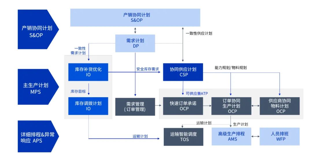 已投企業(yè)悠桦林(lín)完成億元C輪融資，引領智能制造時(shí)代供應鏈計(jì)劃升級