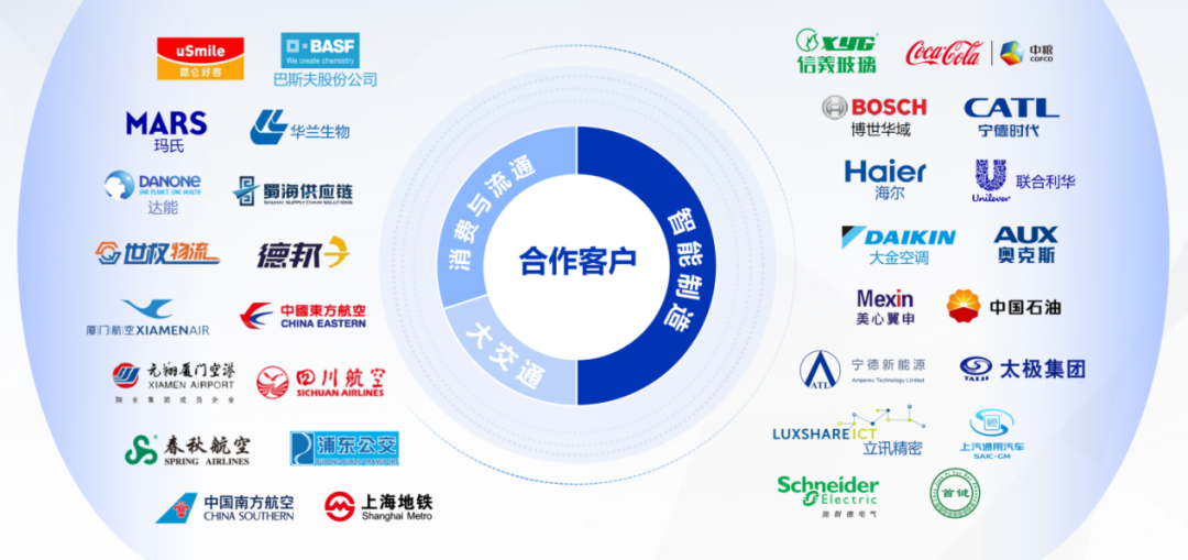 已投企業(yè)悠桦林(lín)完成億元C輪融資，引領智能制造時(shí)代供應鏈計(jì)劃升級