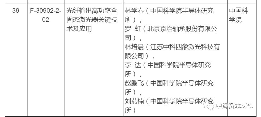 恭喜京冶軸承參與項目榮獲2017年(nián)度國(guó)家(jiā)科(kē)學技(jì)術獎