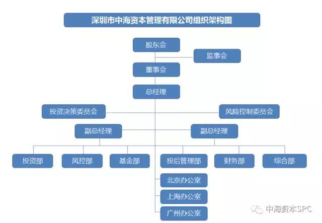 “攜手同行 共赢未來(lái)” 中海(hǎi)資本2017半年(nián)會成功舉行